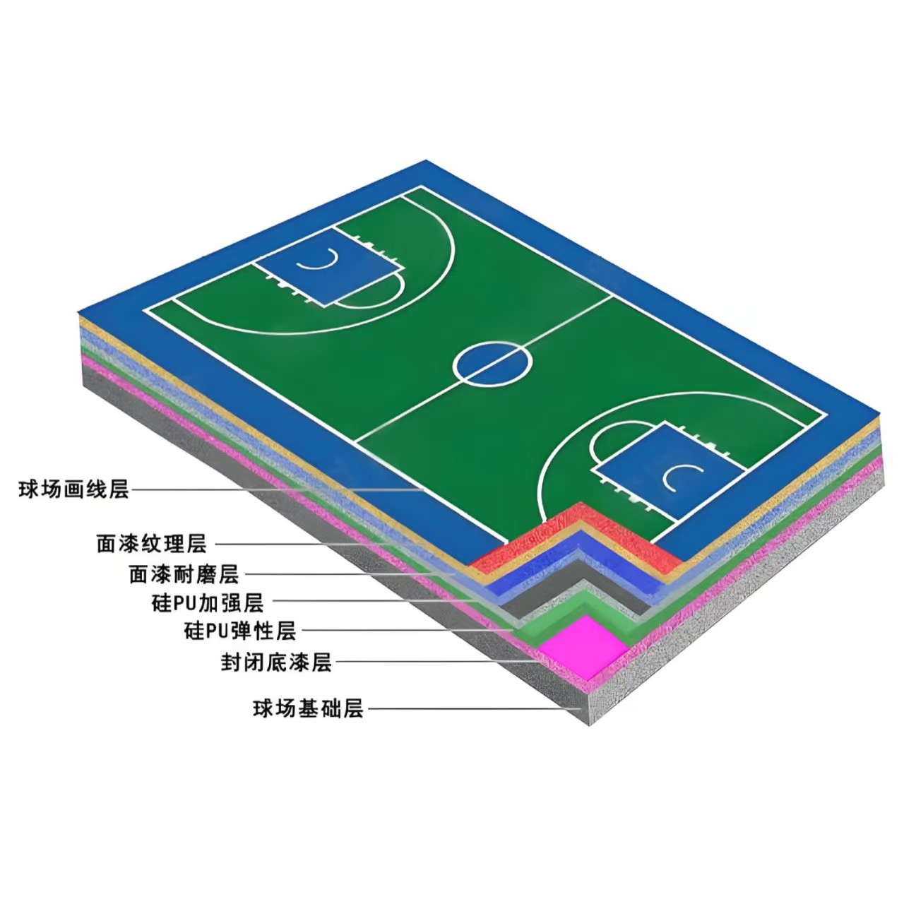 怀化市硅PU材料硅PU材料 - 排名